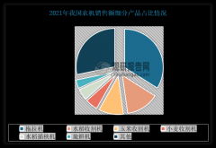 级变速还正在试验阶段…